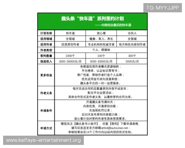 掌握凯发集团会员注册费用标准,合理规划预算享受优质会员服务体验